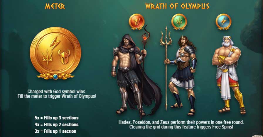 Rise of Olympus 100 slot game meter and wrath of olympus